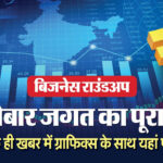 बिजनेस पोस्ट 4 – नवीनतम व्यापार समाचार, रुझान और अपडेट्स 2025
