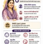 पंजाब एसआईआर में नाम कटा तो नौ स्कीमों से हो जाओगे बाहर महिलाओं को ₹1000 नहीं मिलेंगे 10 लाख तक कैशलेस इलाज भी नहीं मिलेगा ,ऐसे चेक करें अपना स्टेटस